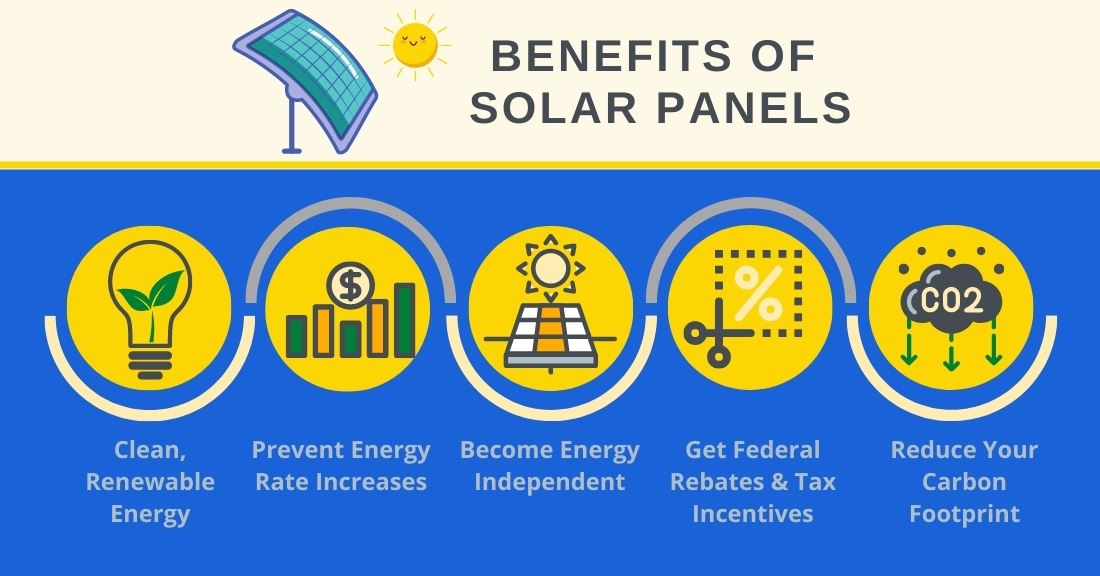 5 benefits of solar panels infographic