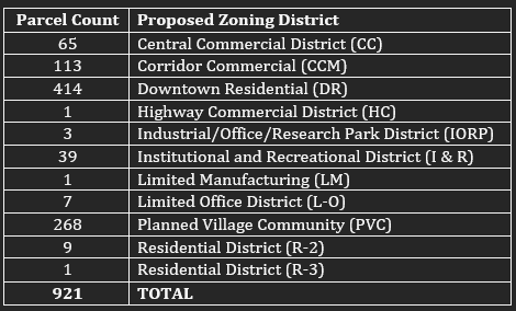 BREAKDOWN OF PARCELS TO BE REZONED